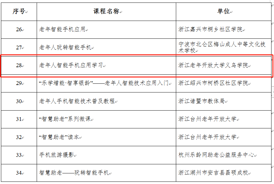 金华高速开设“保供车辆专用通道”！优先保障这些车辆→丨新闻汇