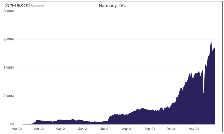 飞轮框架全面解析公链Harmony：为什么它值得关注