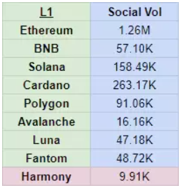 飞轮框架全面解析公链Harmony：为什么它值得关注