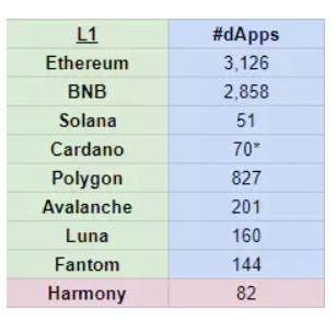 飞轮框架全面解析公链Harmony：为什么它值得关注