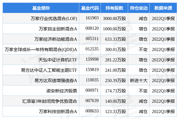 用友网络最新公告：拟以1亿元参与认购高成行至（北京）股权投资合伙企业