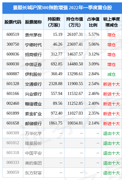 景顺长城动力平衡基金净值查询_(景顺长城动力平衡基金净值查询今天)