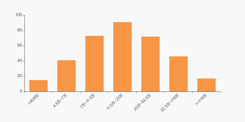 铜峰电子股东户数下降1.22%，户均持股9.77万元