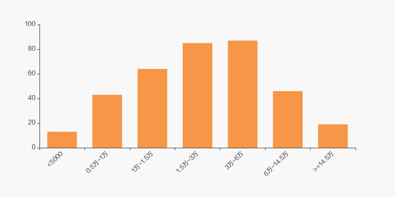 铜峰电子股东户数下降1.22%，户均持股9.77万元