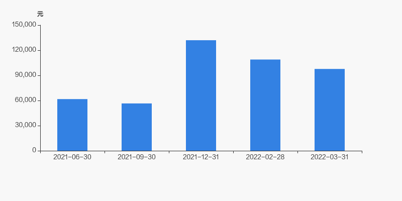 铜峰电子股东户数下降1.22%，户均持股9.77万元