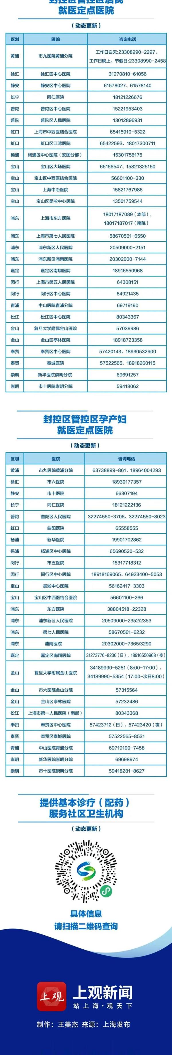 上海公布35家市级医院咨询电话！16区医疗保供信息汇总→