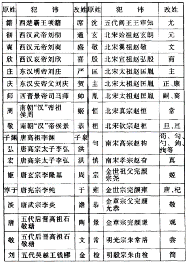 拥有一个稀有姓氏是什么感觉？网友：别人喊名字的时候总会愣几秒