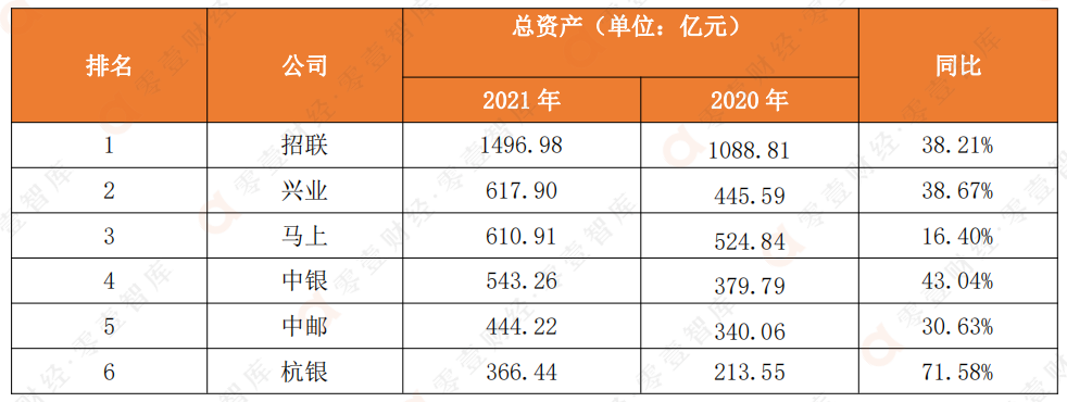 19家消费金融公司业绩PK，4家净利超10亿