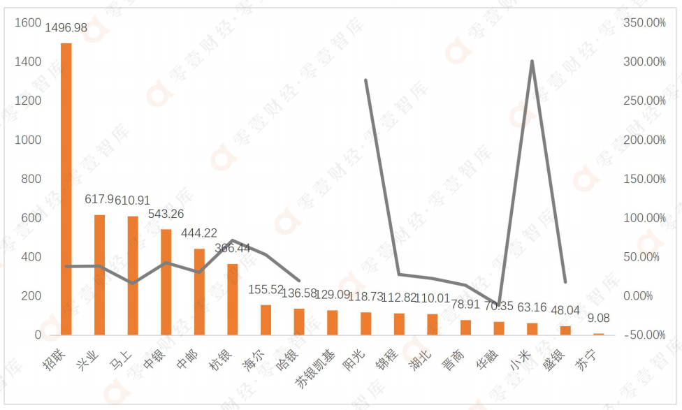 19家消费金融公司业绩PK，4家净利超10亿