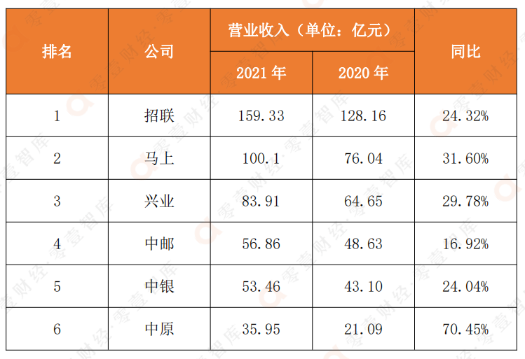 19家消费金融公司业绩PK，4家净利超10亿