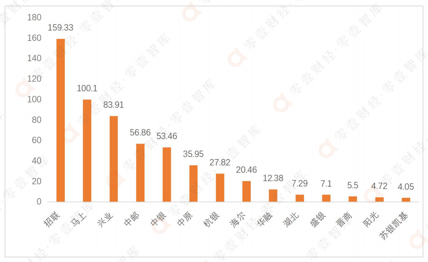 19家消费金融公司业绩PK，4家净利超10亿