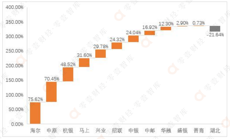 19家消费金融公司业绩PK，4家净利超10亿