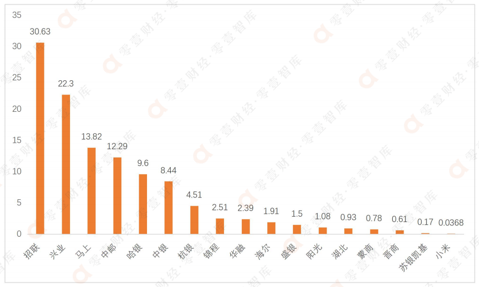 19家消费金融公司业绩PK，4家净利超10亿