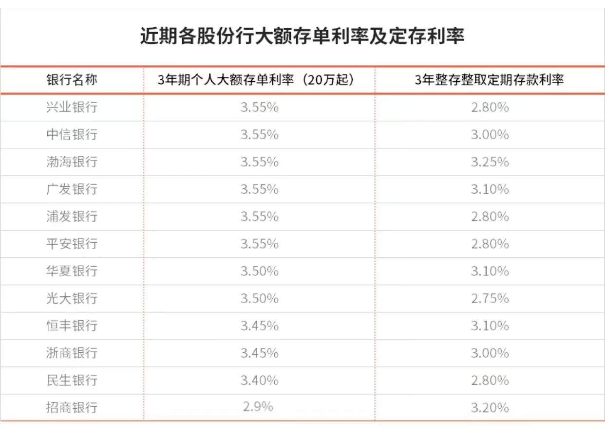 大额存单有风险吗_50万大额存款最佳方法