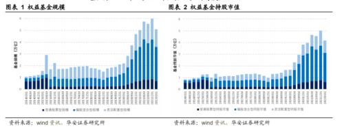 「基金持仓」基金仓位查询解析（配置稳增长与坚守高成长赛道分歧加大）