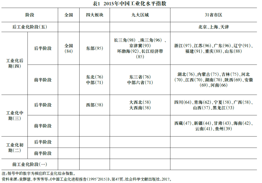 中国的制造业发展与工业化进程：全球化中角色