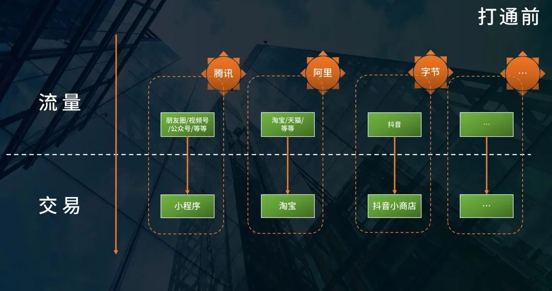 开始做私域吧：互联互通后，可能会出现的2个机遇