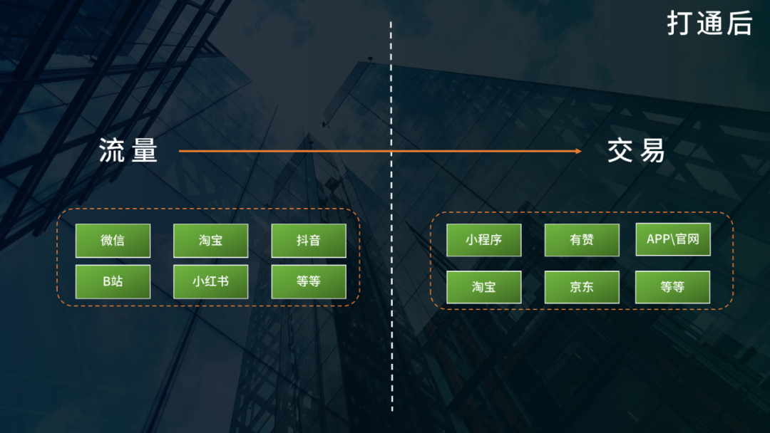 开始做私域吧：互联互通后，可能会出现的2个机遇