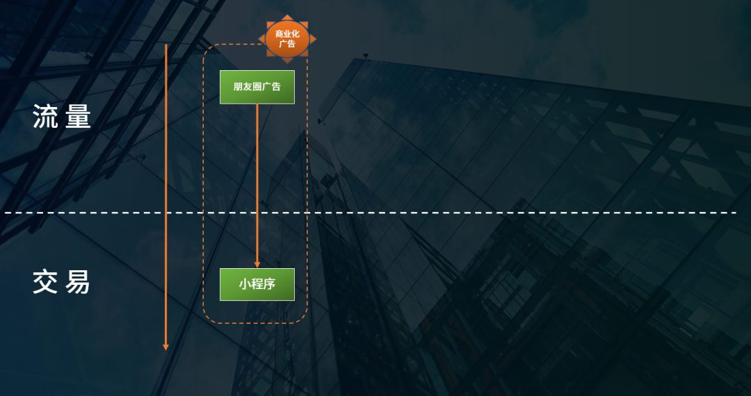 开始做私域吧：互联互通后，可能会出现的2个机遇