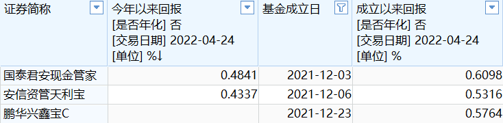 闲钱“躺赚”时代又来了?,本周新基市场“迎新”,第二批同业存单指基登场