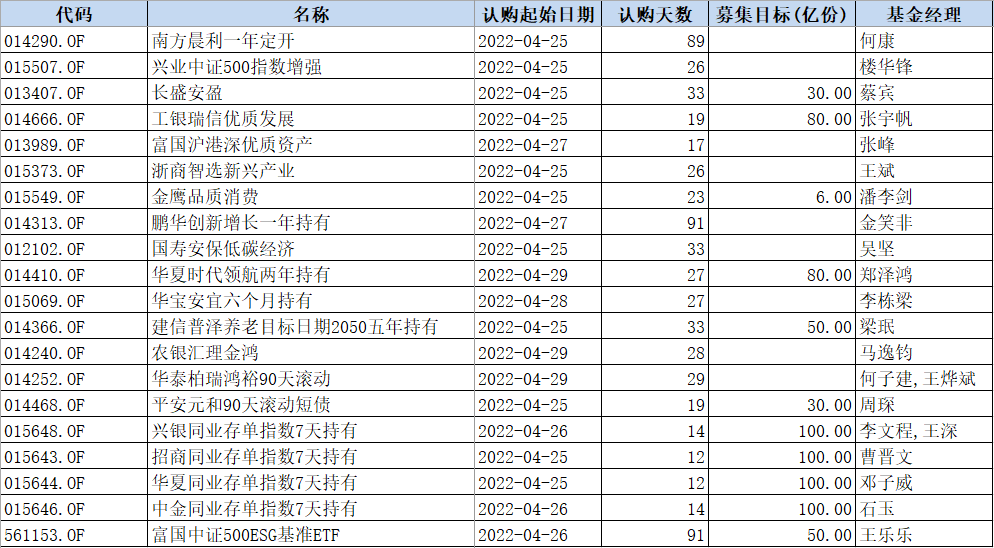 闲钱“躺赚”时代又来了?,本周新基市场“迎新”,第二批同业存单指基登场