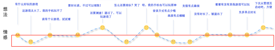 详解用户体验地图