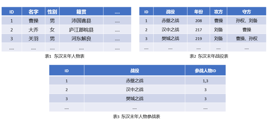 「涨知识」大话电力知识图谱