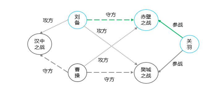 「涨知识」大话电力知识图谱