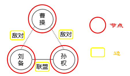 「涨知识」大话电力知识图谱