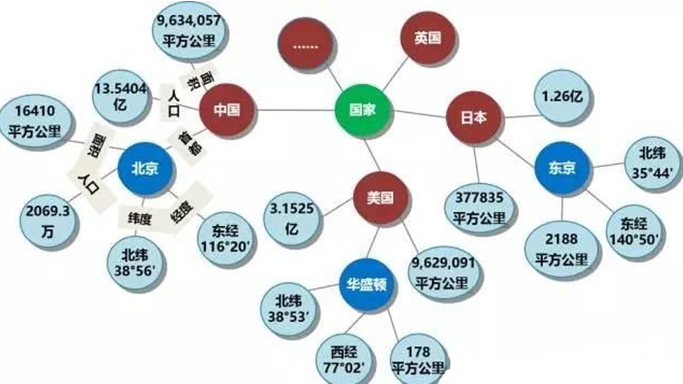 「涨知识」大话电力知识图谱