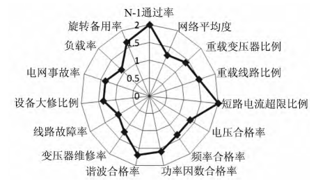 「涨知识」大话电力知识图谱