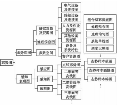 「涨知识」大话电力知识图谱