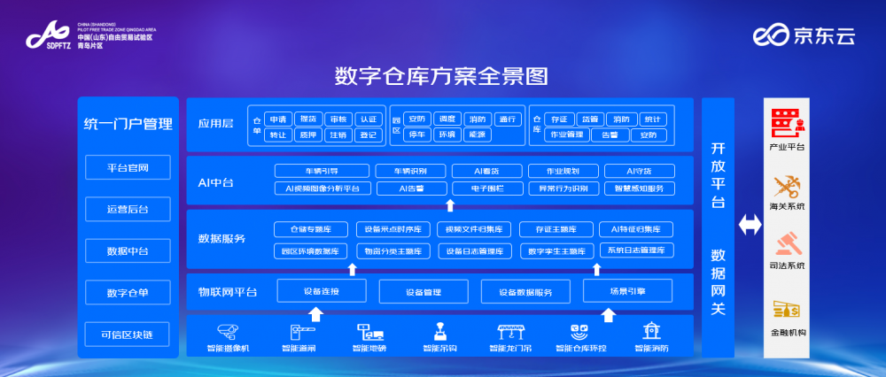 京东云发布数字仓库解决方案，全面推动大宗产业链升级