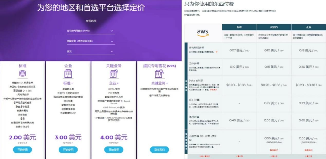 Databricks 崛起啟示錄