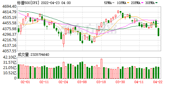 热门中概股普跌 新能源车、电商、音视频、在线教育、区块链板块全线下跌