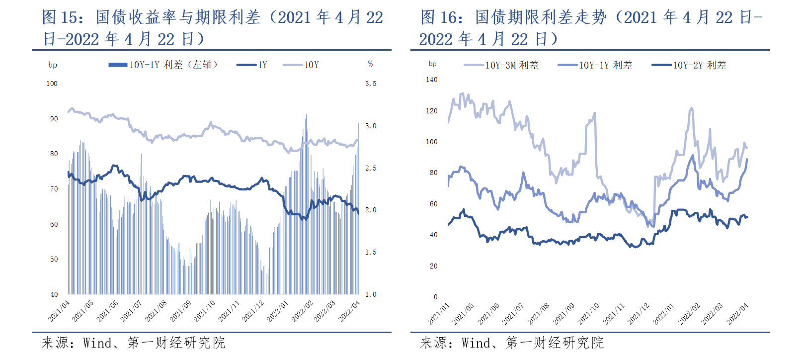 市场波动，金融条件指数周降幅27.71% | 第一财经研究院中国金融条件指数周报