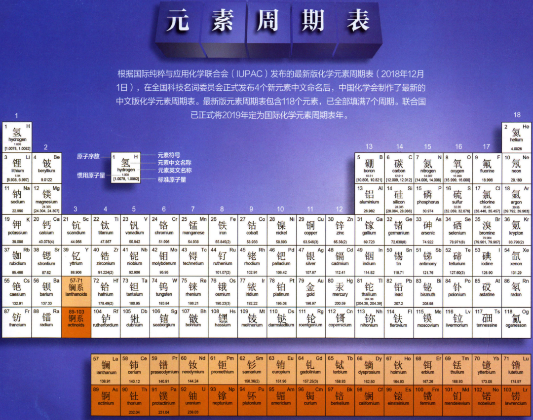 何為元素，何以命名？