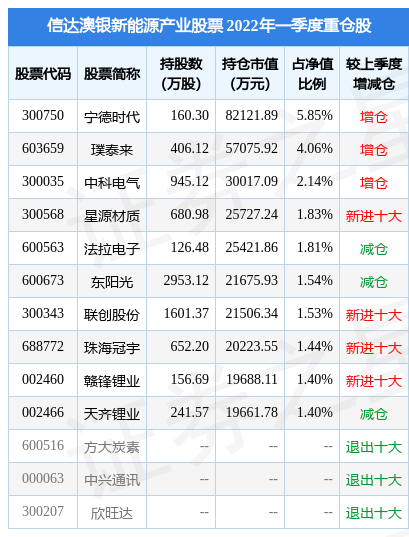 5月23日广东鸿图涨6.65%，信达澳银新能源产业股票基金重仓该股
