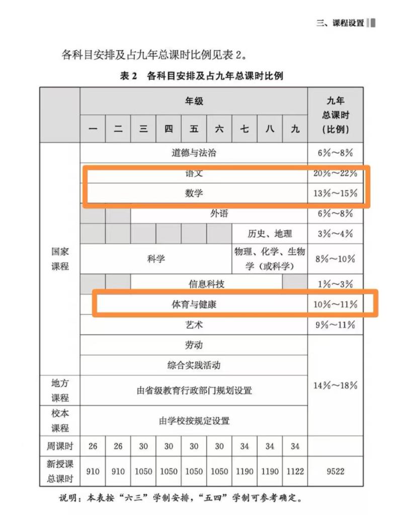 篮球比赛4节每节多少分钟(未来十年，我国中小学体育课这样上)