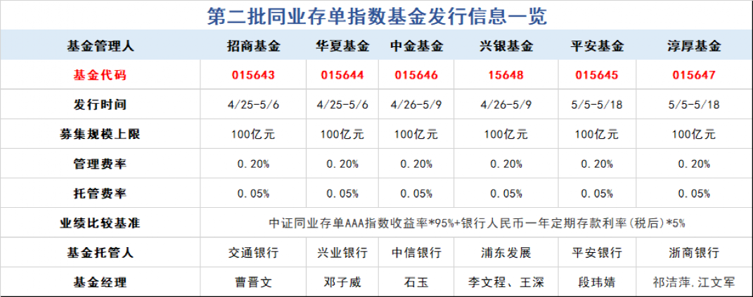 大卖超百亿！又有爆款基金来了