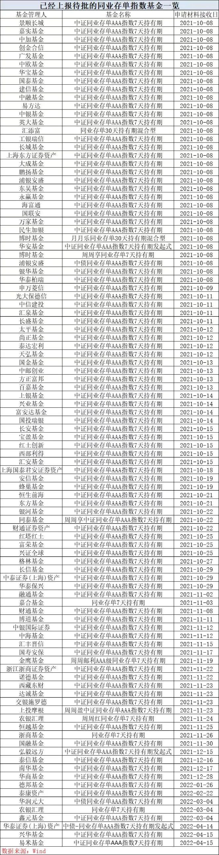 大卖超百亿！又有爆款基金来了