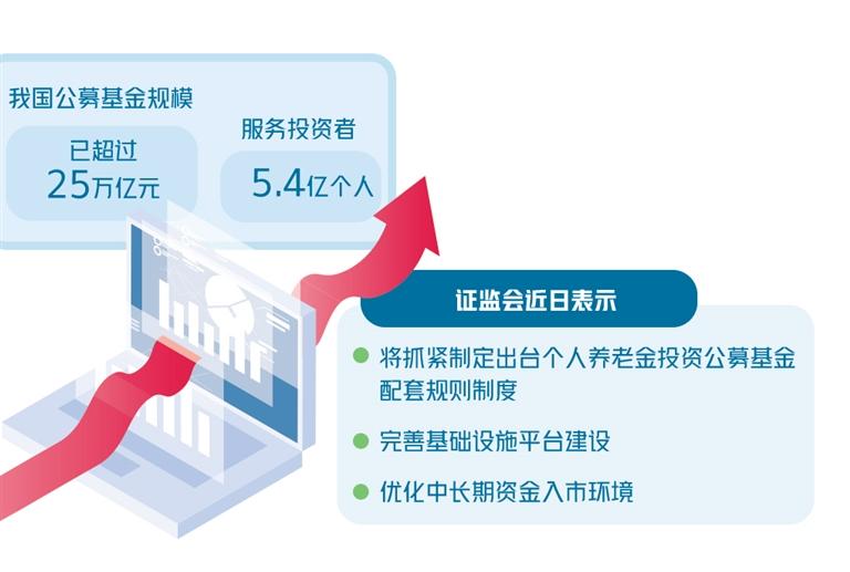 公募基金规模和数量创历史新高 基金投资须避免追涨杀跌