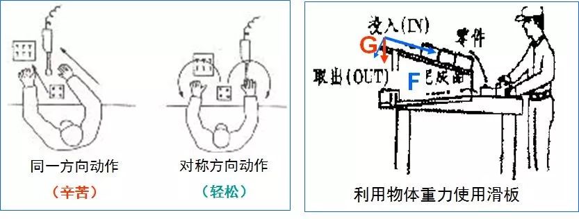 如何打造一条低成本高效的生产线？