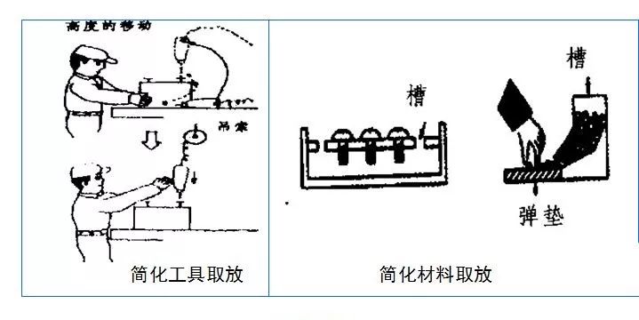 如何打造一条低成本高效的生产线？