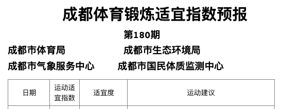 晨读成都 | 注意！“五一” 自驾去这里需预约