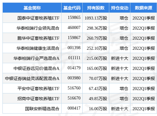 正邦科技最新公告：拟400亿元投建生态光伏、风电、分布式及集中式综合智慧能源项目
