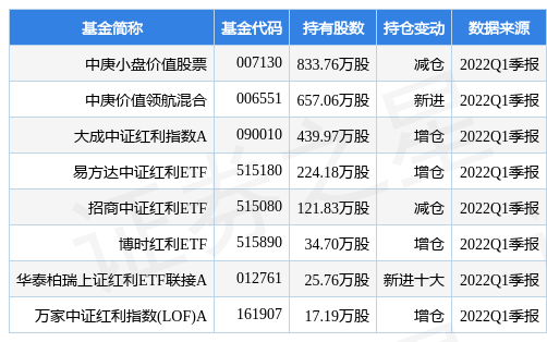 5月17日千金药业跌8.85%，中庚小盘价值股票基金重仓该股