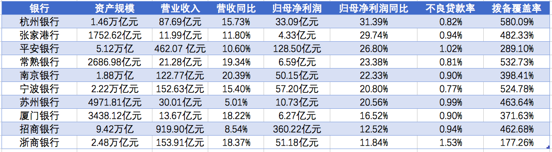 7家A股银行一季度净利润同比增超20%，银行股将如何走？