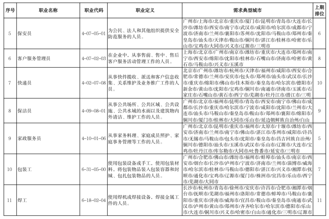 上海杨思医院招聘（官宣）