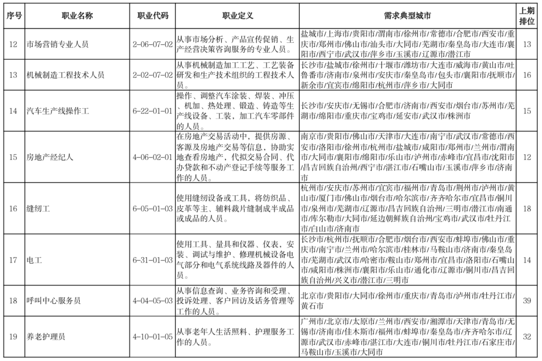 上海杨思医院招聘（官宣）